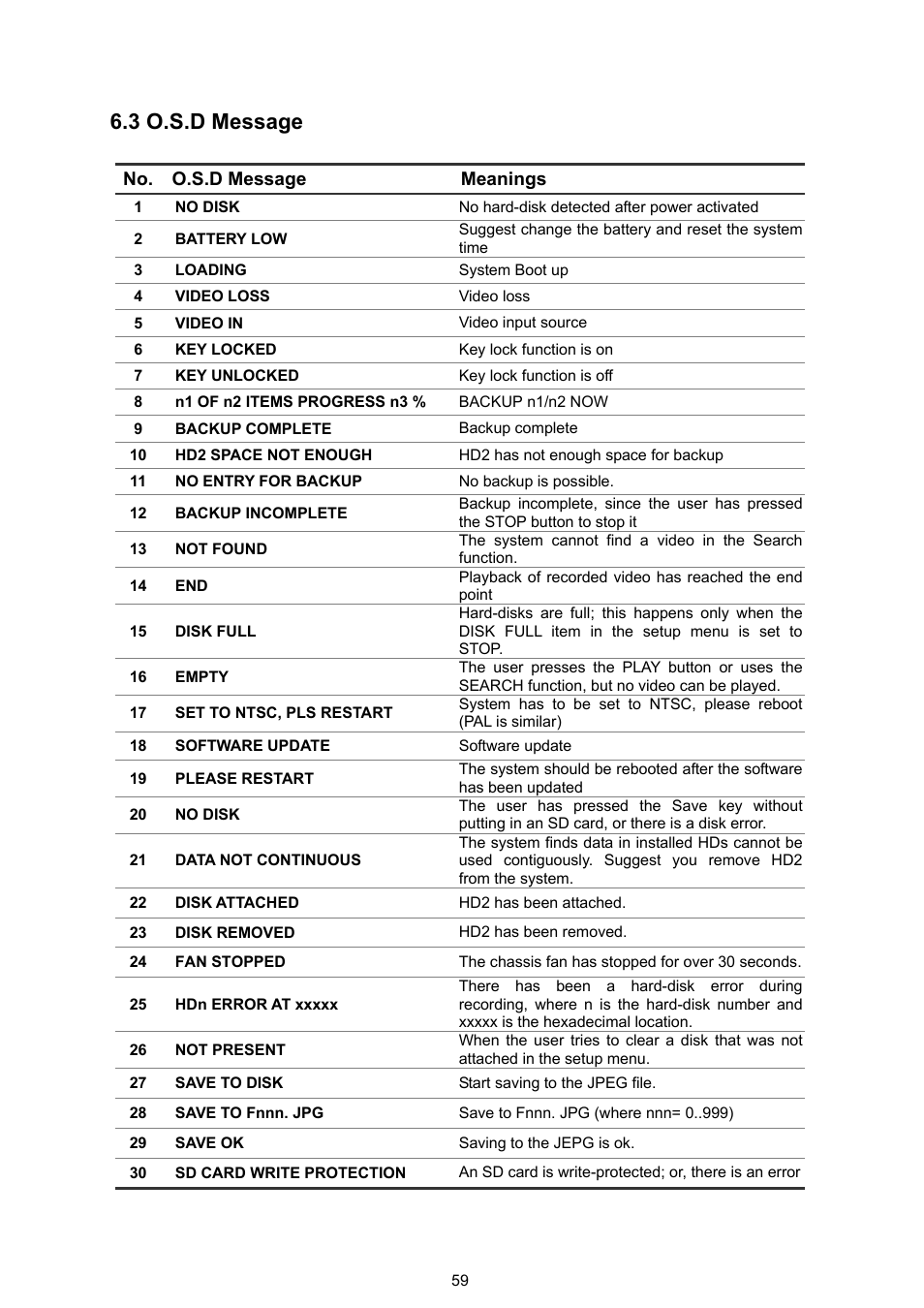 3 o.s.d message, Meanings | Approach Tech DVR-3024M User Manual | Page 61 / 67
