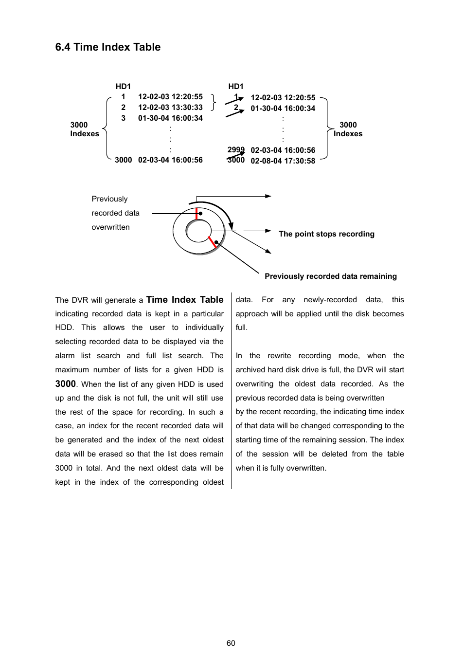 4 time index table | Approach Tech DVR-3024M User Manual | Page 62 / 67