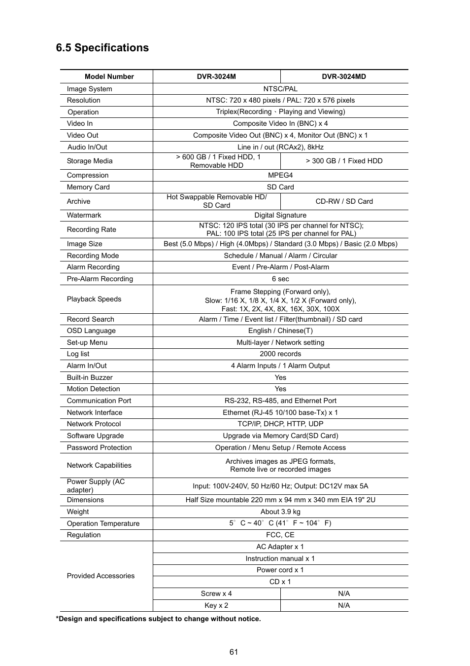 5 specifications, Ntsc/pal | Approach Tech DVR-3024M User Manual | Page 63 / 67