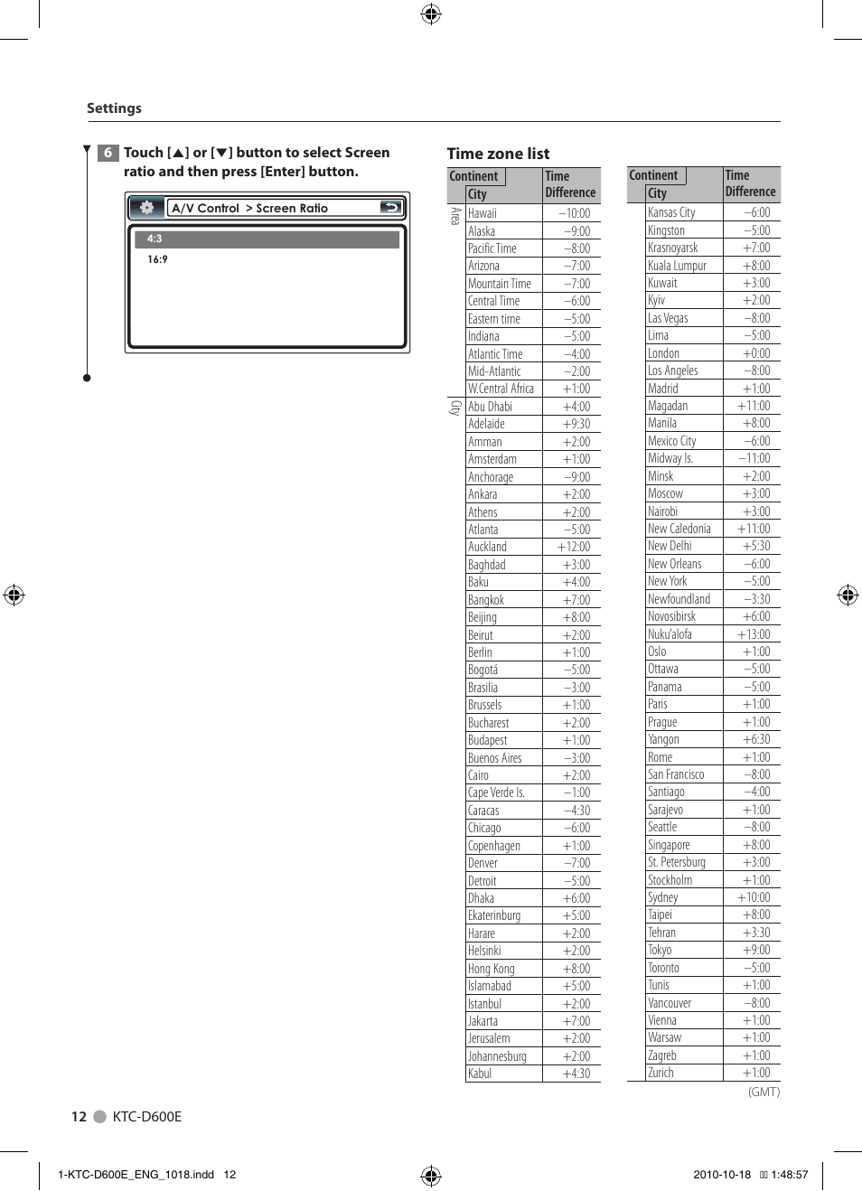 Kenwood KTC-D600E User Manual | Page 12 / 22