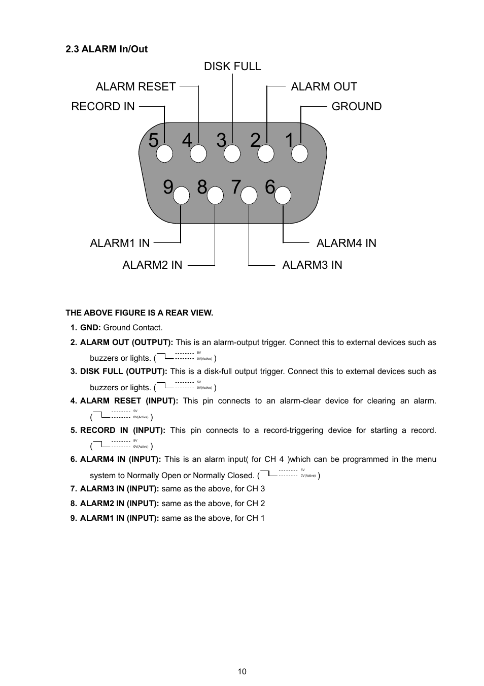 3 alarm in/out | Approach Tech DVR-3704T User Manual | Page 12 / 47