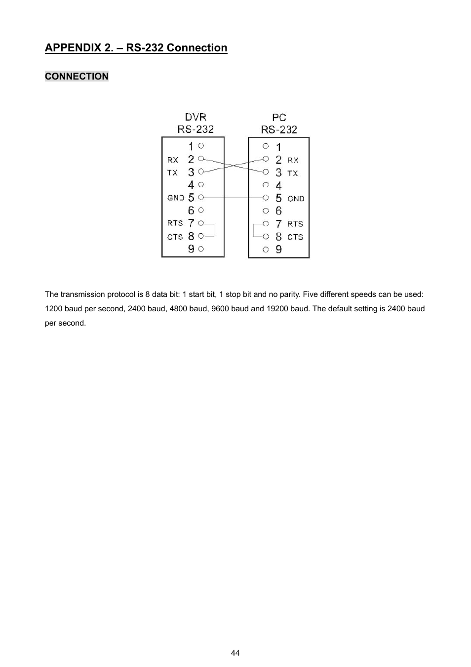 Appendix 2. – rs-232 connection | Approach Tech DVR-3704T User Manual | Page 46 / 47