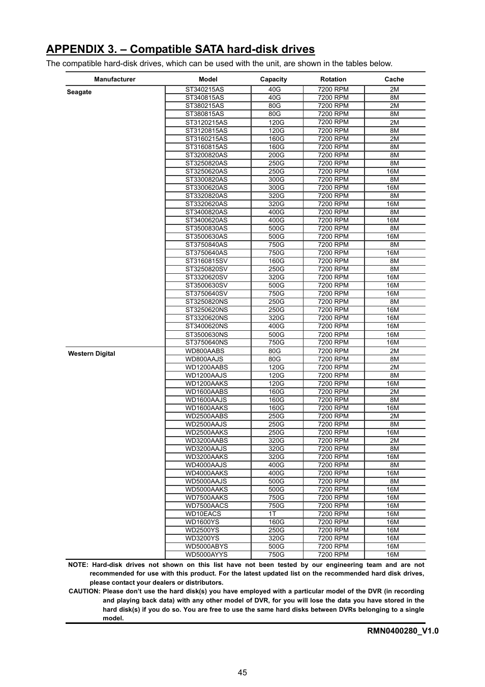 Appendix 3. – compatible sata hard-disk drives, Manufacturer, Capacity | Rotation, Cache | Approach Tech DVR-3704T User Manual | Page 47 / 47