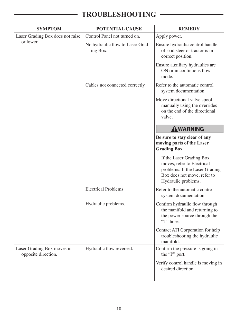 Troubleshooting | ATI Technologies Lawn Mower User Manual | Page 20 / 25