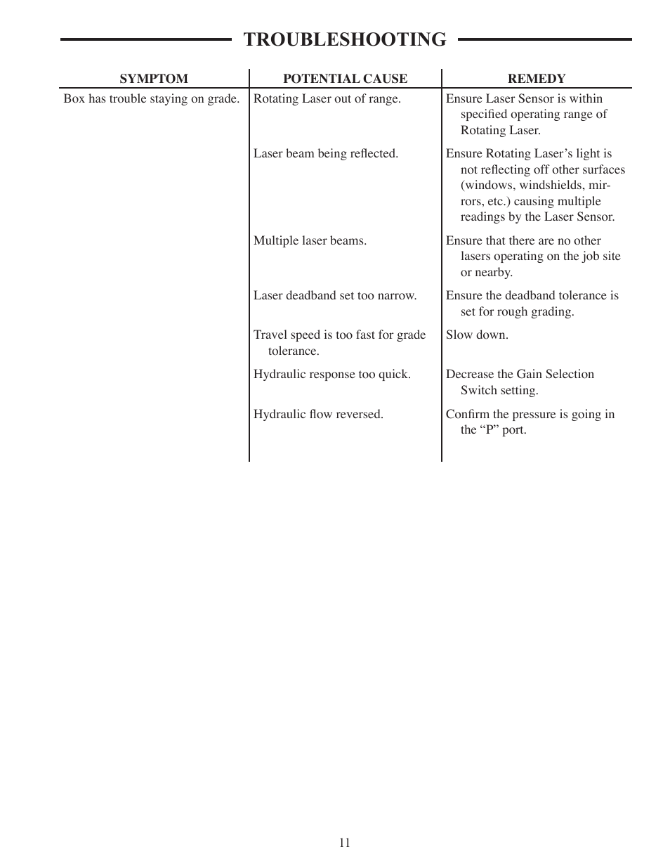 Troubleshooting | ATI Technologies Lawn Mower User Manual | Page 21 / 25