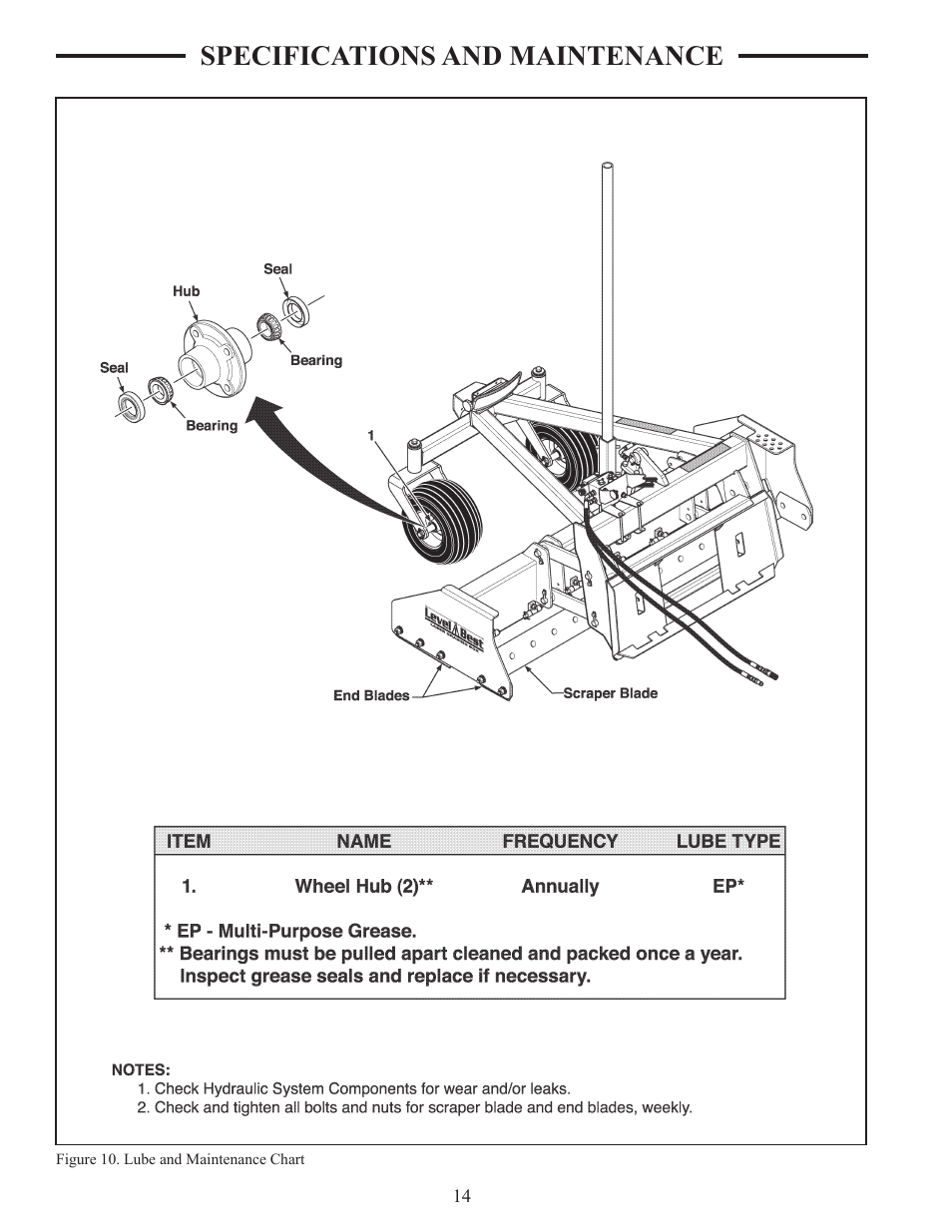 Specifications and maintenance | ATI Technologies Lawn Mower User Manual | Page 24 / 25
