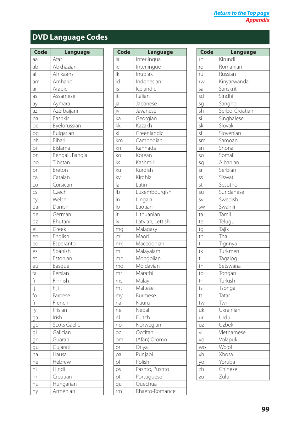 Dvd language codes | Kenwood DNX4280BT User Manual | Page 100 / 106