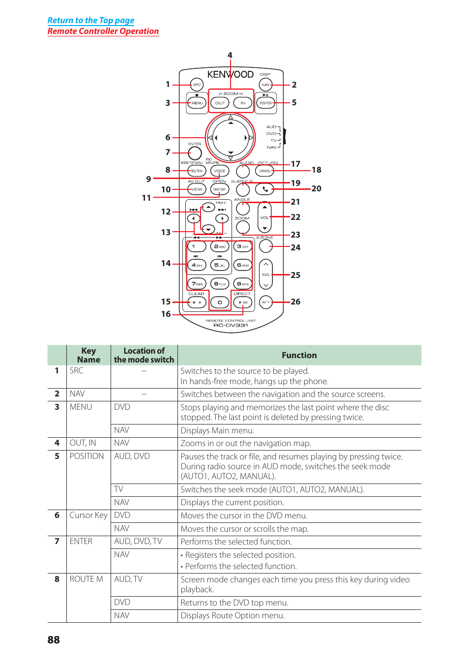 Kenwood DNX4280BT User Manual | Page 89 / 106