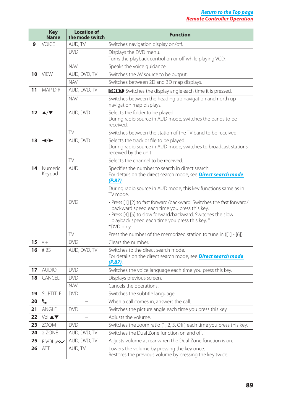 Kenwood DNX4280BT User Manual | Page 90 / 106