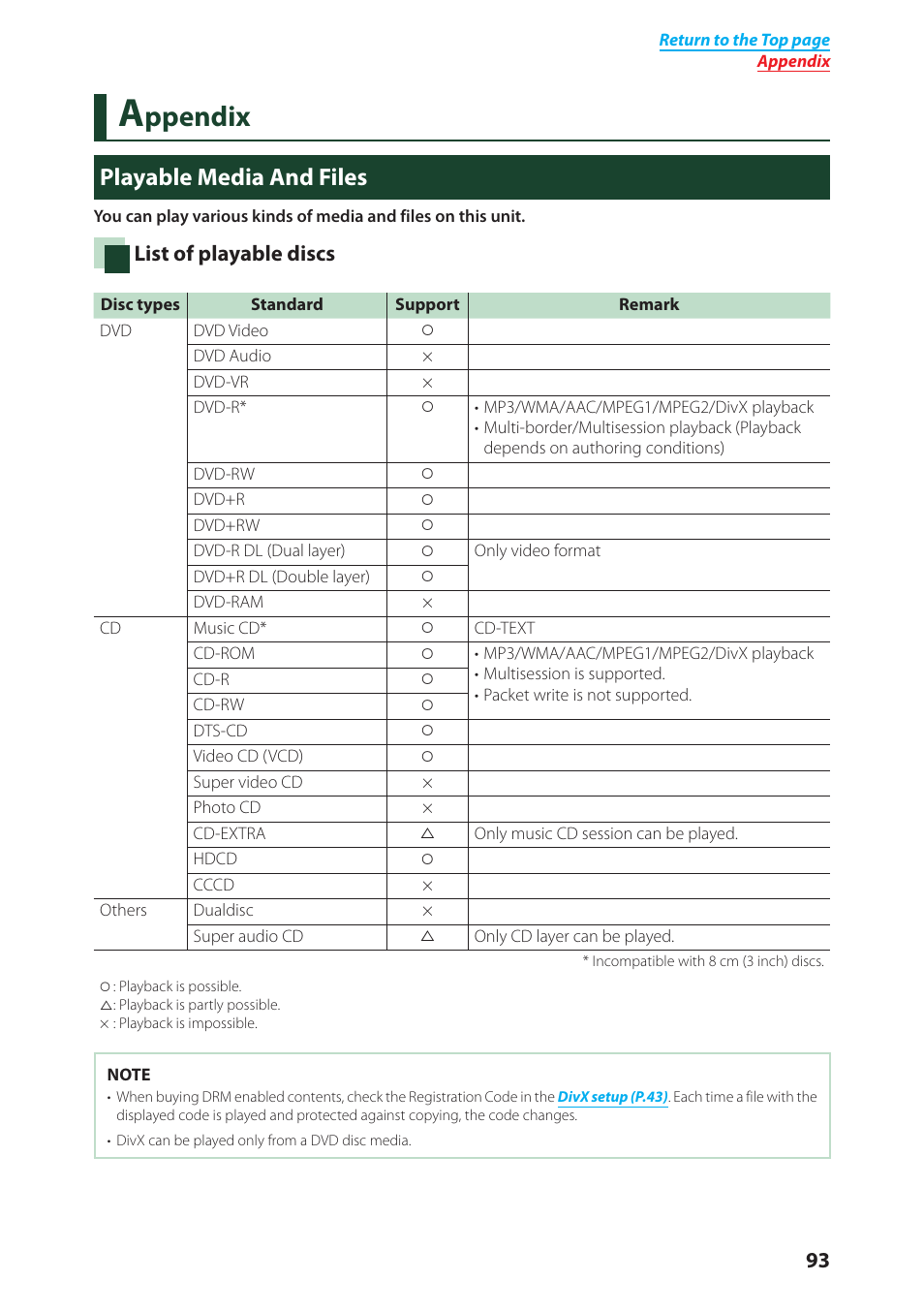 Appendix, Playable media and files, Playable media and files (p.93) | Ppendix, List of playable discs | Kenwood DNX4280BT User Manual | Page 94 / 106