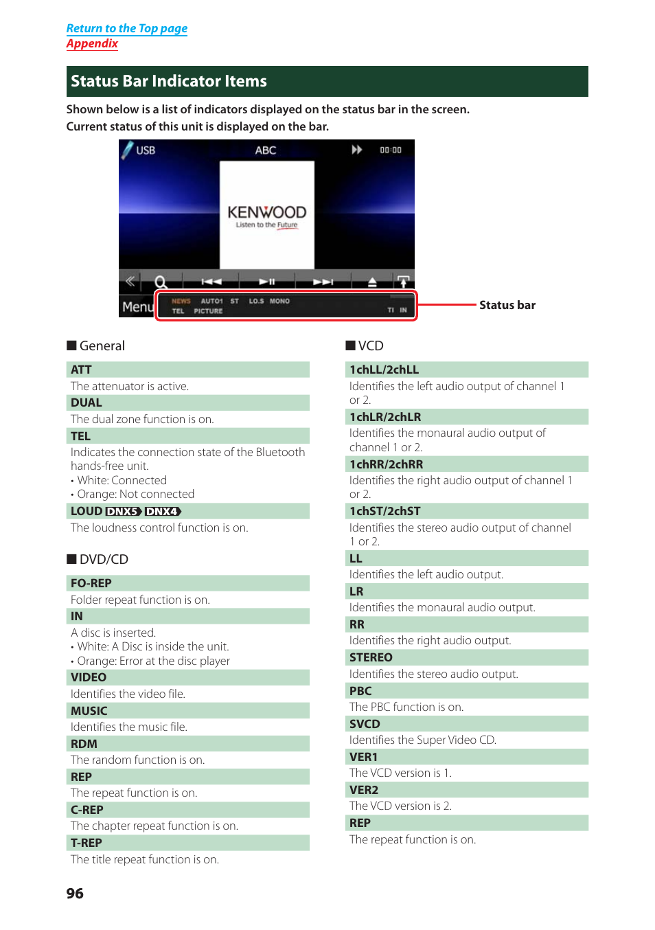 Status bar indicator items | Kenwood DNX4280BT User Manual | Page 97 / 106
