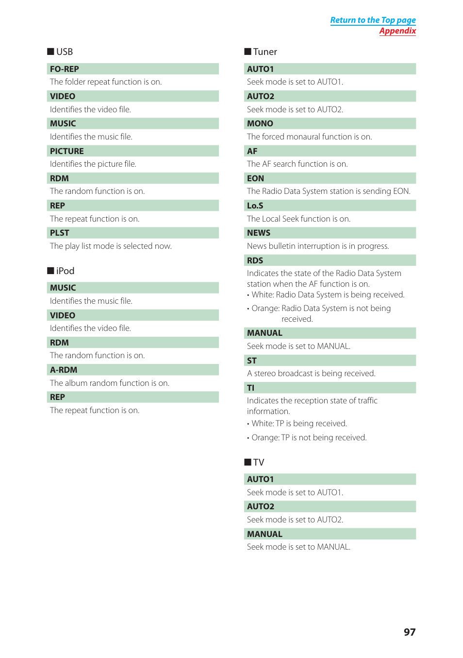 Kenwood DNX4280BT User Manual | Page 98 / 106