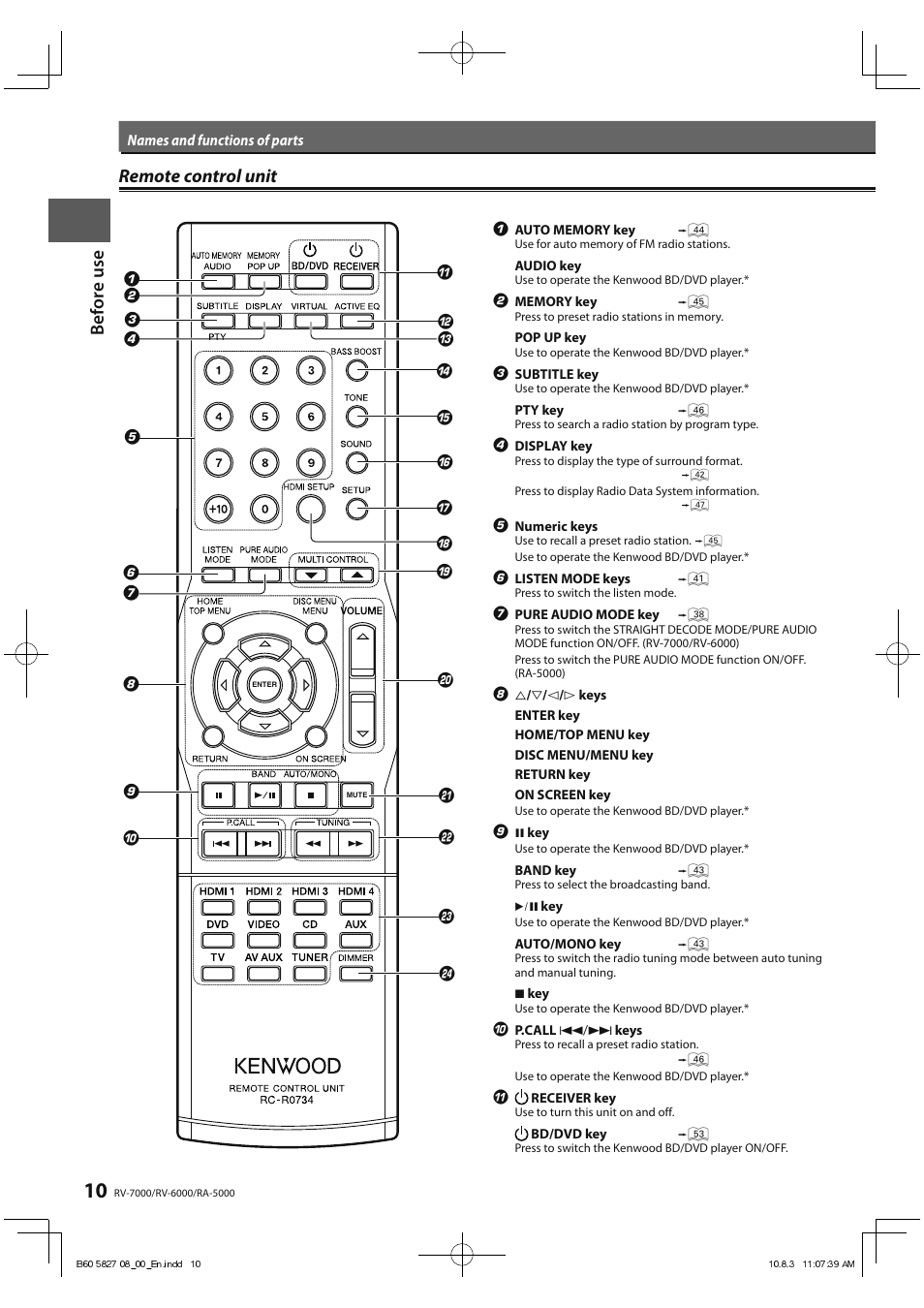 Before use remote control unit remote control unit | Kenwood RA-5000 User Manual | Page 10 / 60