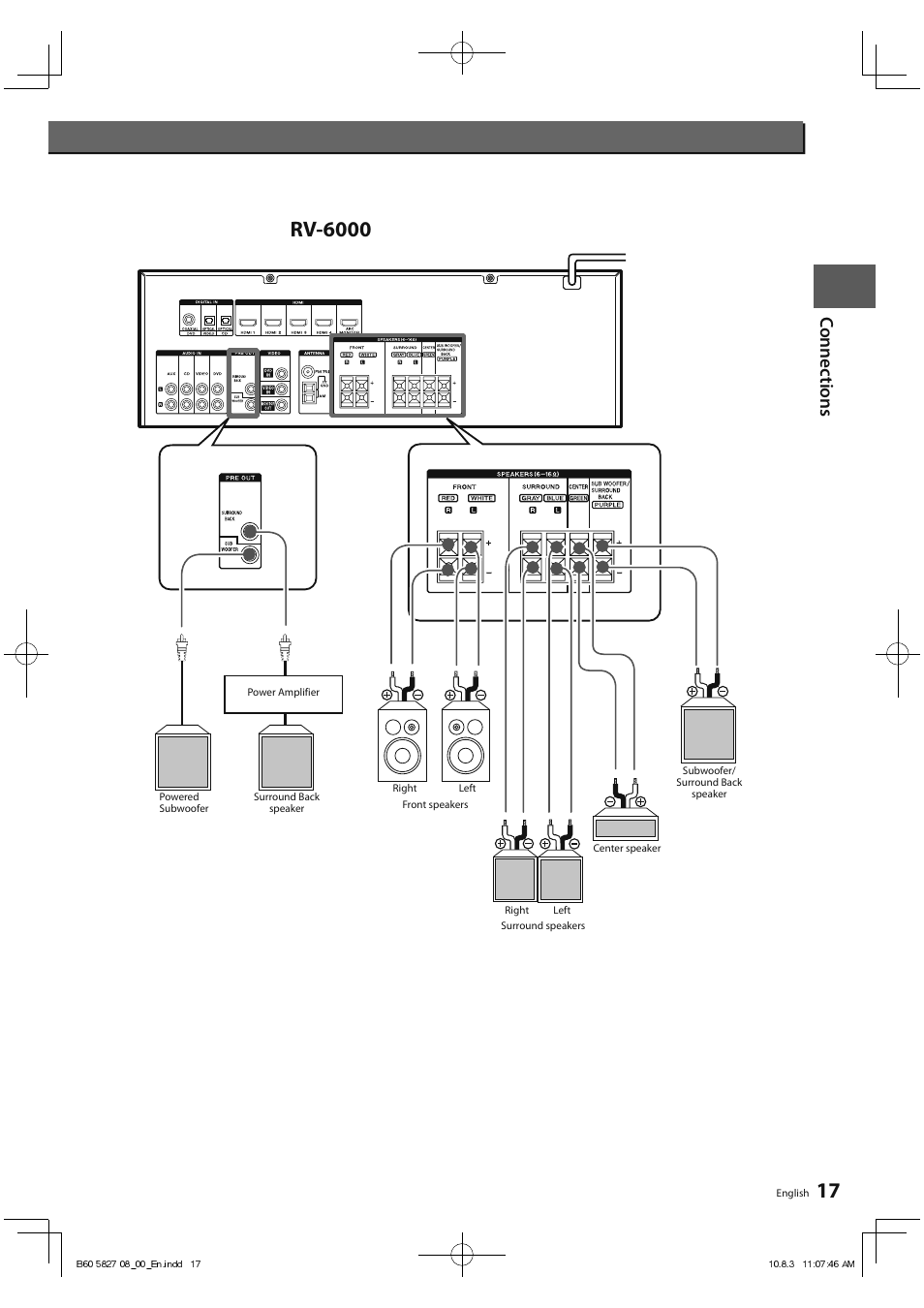 Rv-6000 | Kenwood RA-5000 User Manual | Page 17 / 60