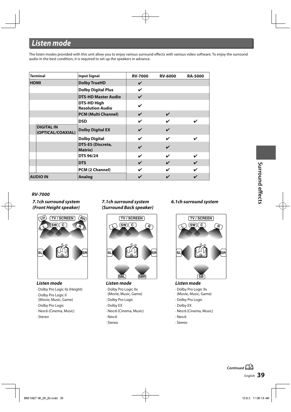 Listen mode, Su rrou n d ef fe c ts | Kenwood RA-5000 User Manual | Page 39 / 60