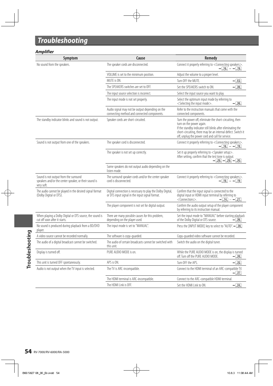 Troubleshooting | Kenwood RA-5000 User Manual | Page 54 / 60