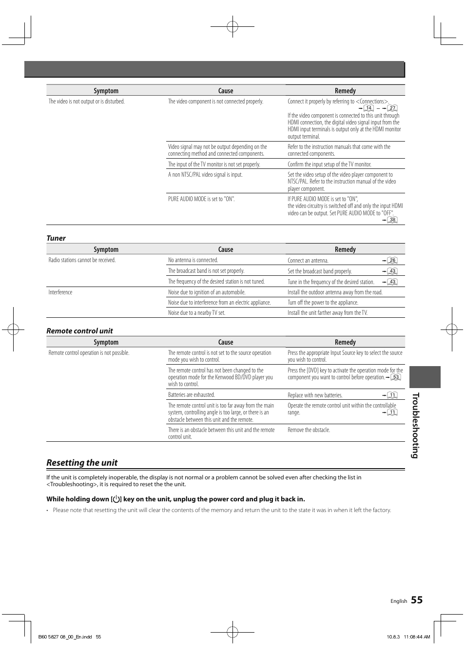 Resetting the unit | Kenwood RA-5000 User Manual | Page 55 / 60