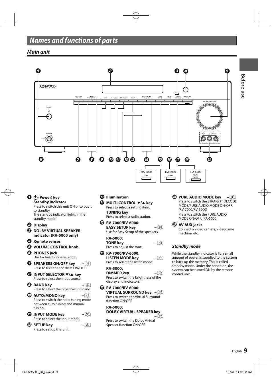 Names and functions of parts, Before use, Main unit | Kenwood RA-5000 User Manual | Page 9 / 60