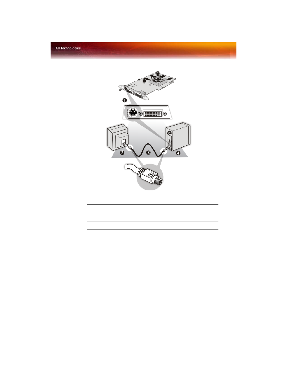 Using a monitor vs. using tv display | ATI Technologies RADEON X1650 User Manual | Page 21 / 71