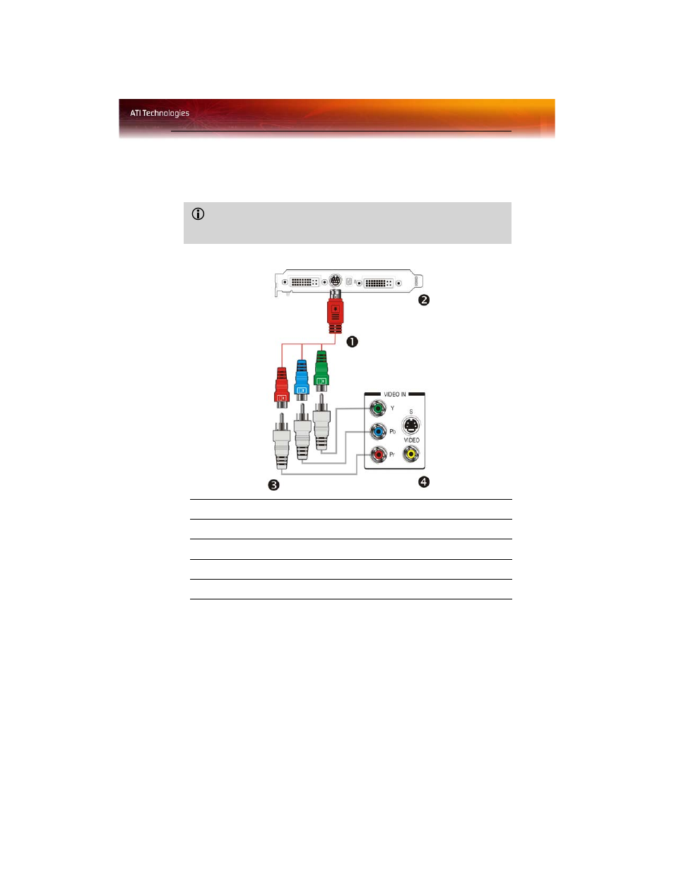 Installing your ati hdtv video cable | ATI Technologies RADEON X1650 User Manual | Page 23 / 71