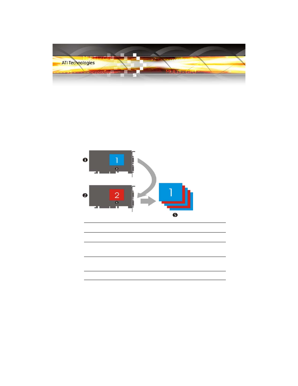 Alternate frame rendering (afr) mode | ATI Technologies RADEON X1650 User Manual | Page 41 / 71