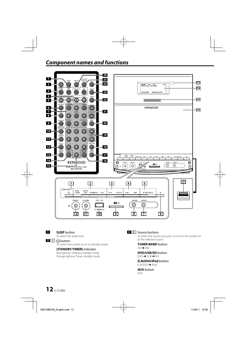 Component names and functions | Kenwood C-717DV User Manual | Page 12 / 32