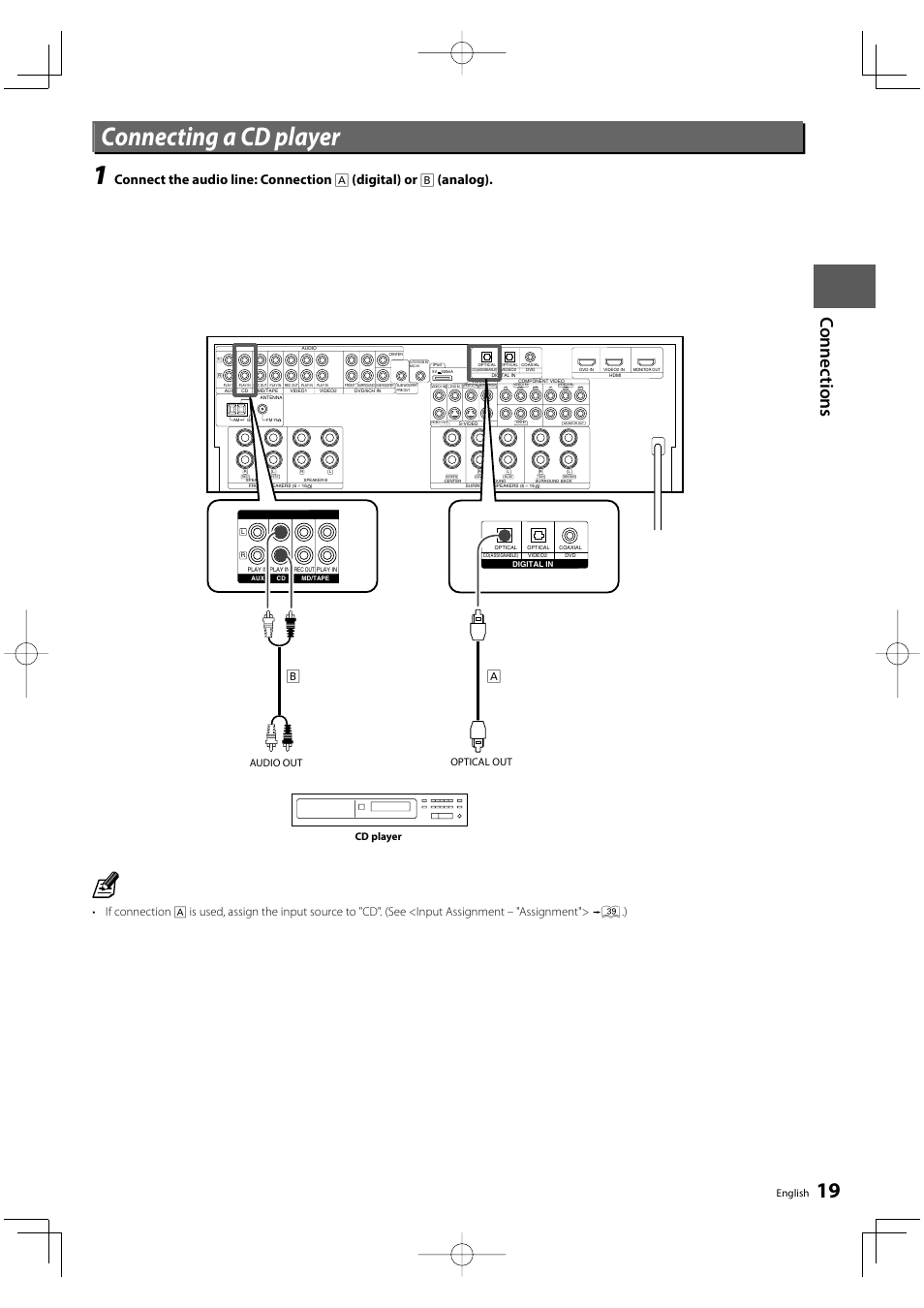 Connecting a cd player, English, Cd player | Audio out optical out | Kenwood KRF-V8300D User Manual | Page 19 / 72