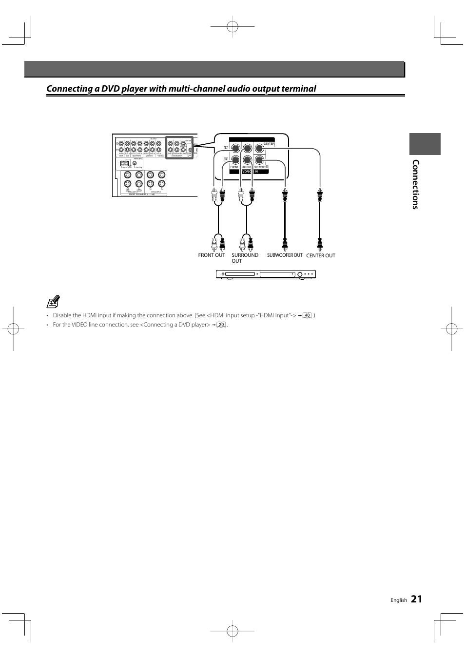 English, Front out surround out subwoofer out center out | Kenwood KRF-V8300D User Manual | Page 21 / 72