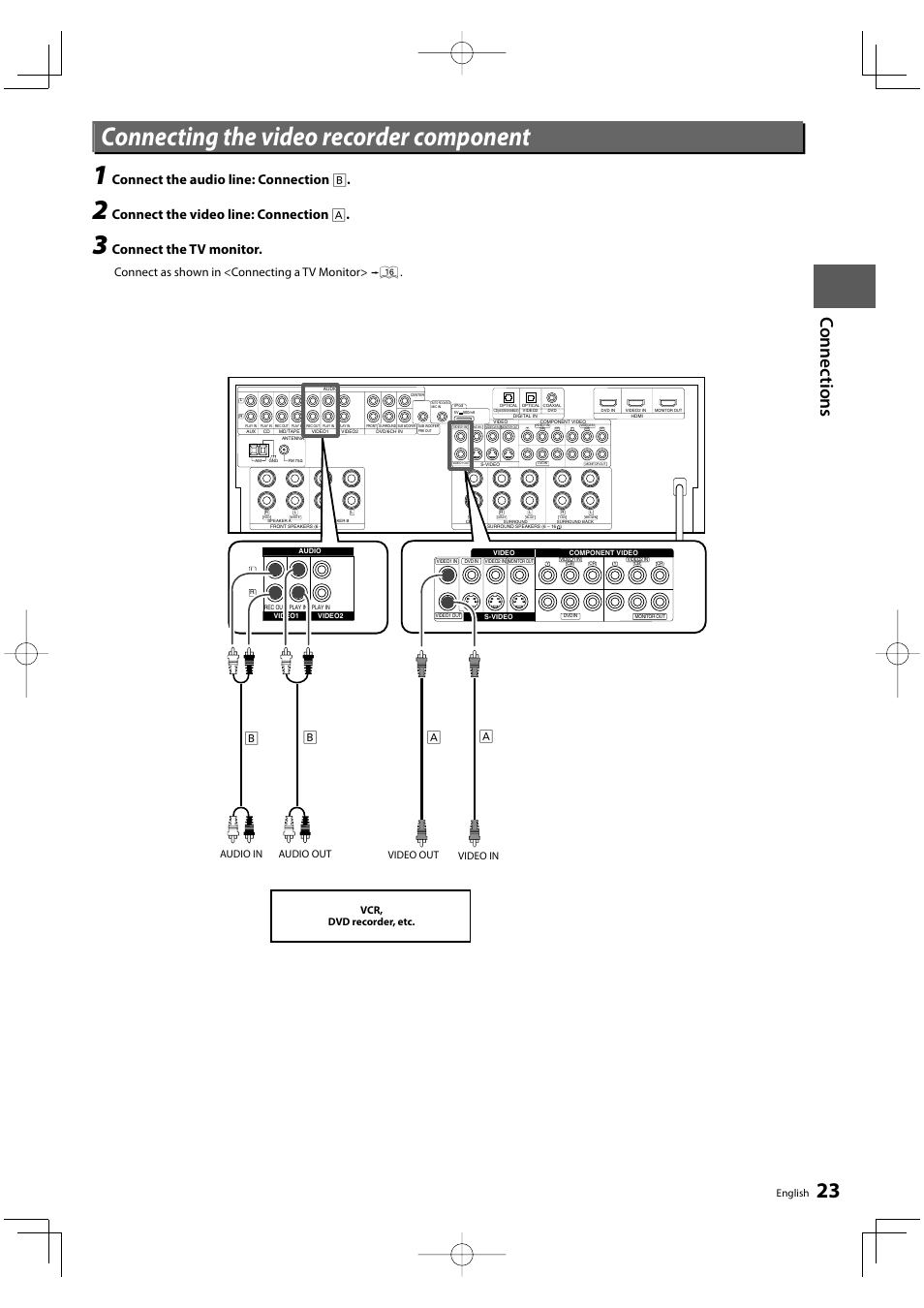Connecting the video recorder component, Connect the audio line: connection b, Connect the video line: connection a | Connect the tv monitor, Ab b, Connect as shown in <connecting a tv monitor, English, Vcr, dvd recorder, etc, Audio in video out video in audio out | Kenwood KRF-V8300D User Manual | Page 23 / 72