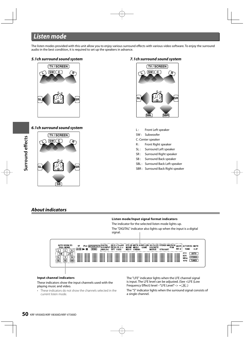 Listen mode, Su rround ef fe c ts, About indicators | Kenwood KRF-V8300D User Manual | Page 50 / 72
