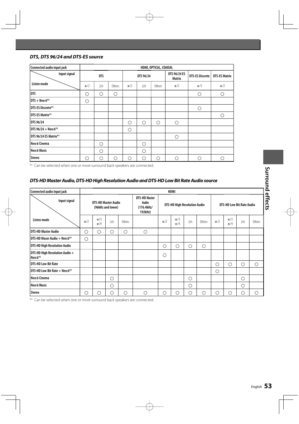 Su rround ef fe c ts | Kenwood KRF-V8300D User Manual | Page 53 / 72