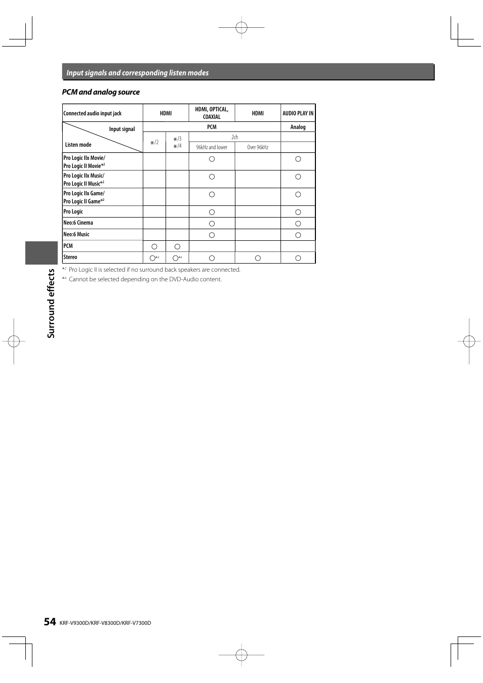 Su rround ef fe c ts | Kenwood KRF-V8300D User Manual | Page 54 / 72