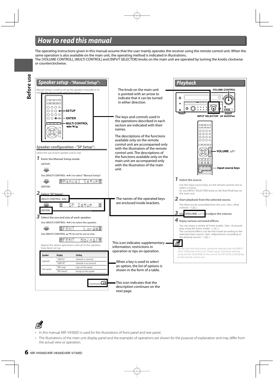 How to read this manual, Bef o re u se, Speaker setup | Playback, Manual setup | Kenwood KRF-V8300D User Manual | Page 6 / 72