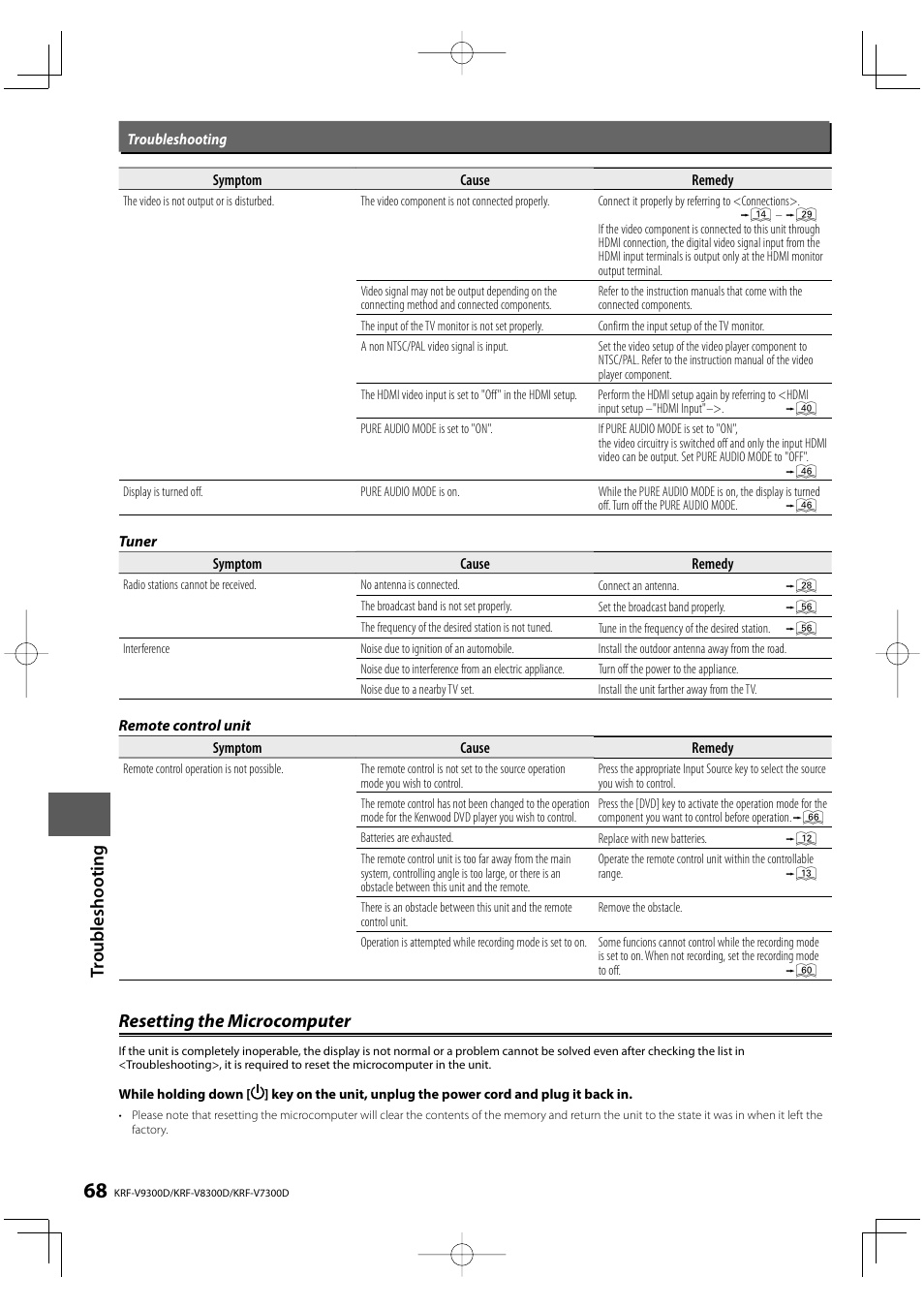 Resetting the microcomputer | Kenwood KRF-V8300D User Manual | Page 68 / 72
