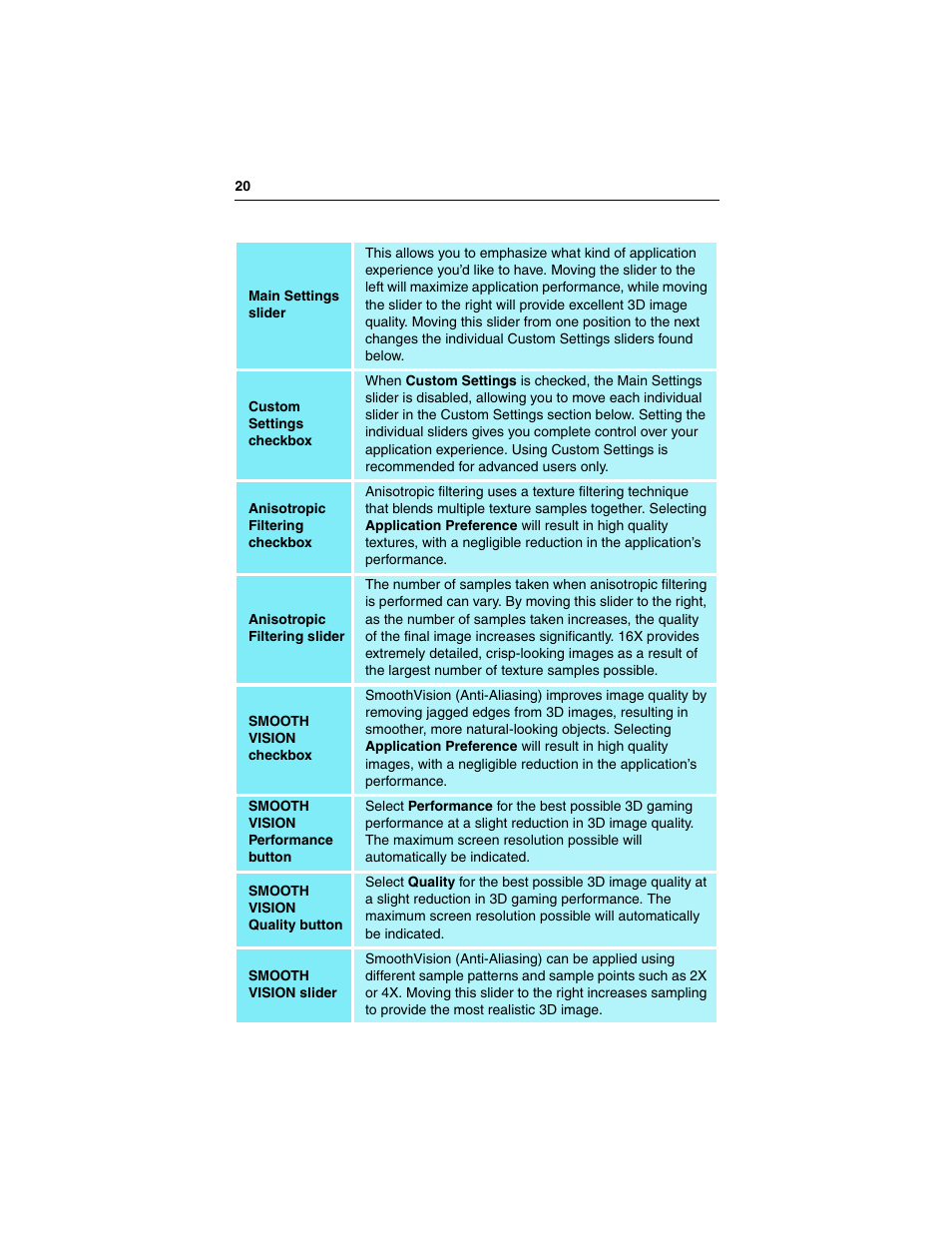 ATI Technologies RADEON 7000 User Manual | Page 24 / 38