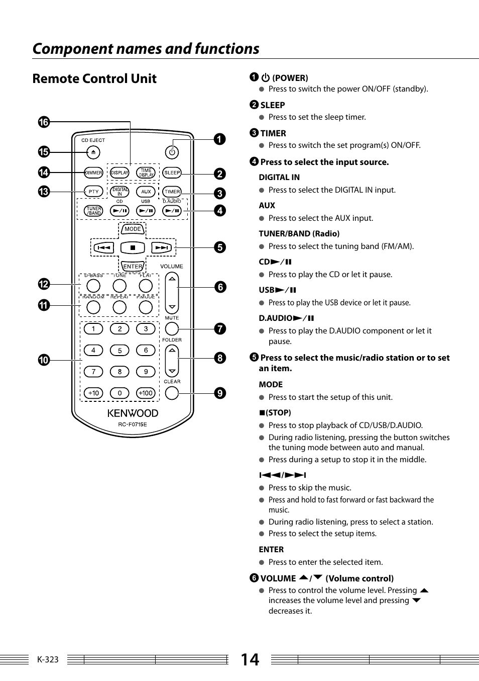 Component names and functions, Remote control unit | Kenwood K-323-BK User Manual | Page 14 / 50