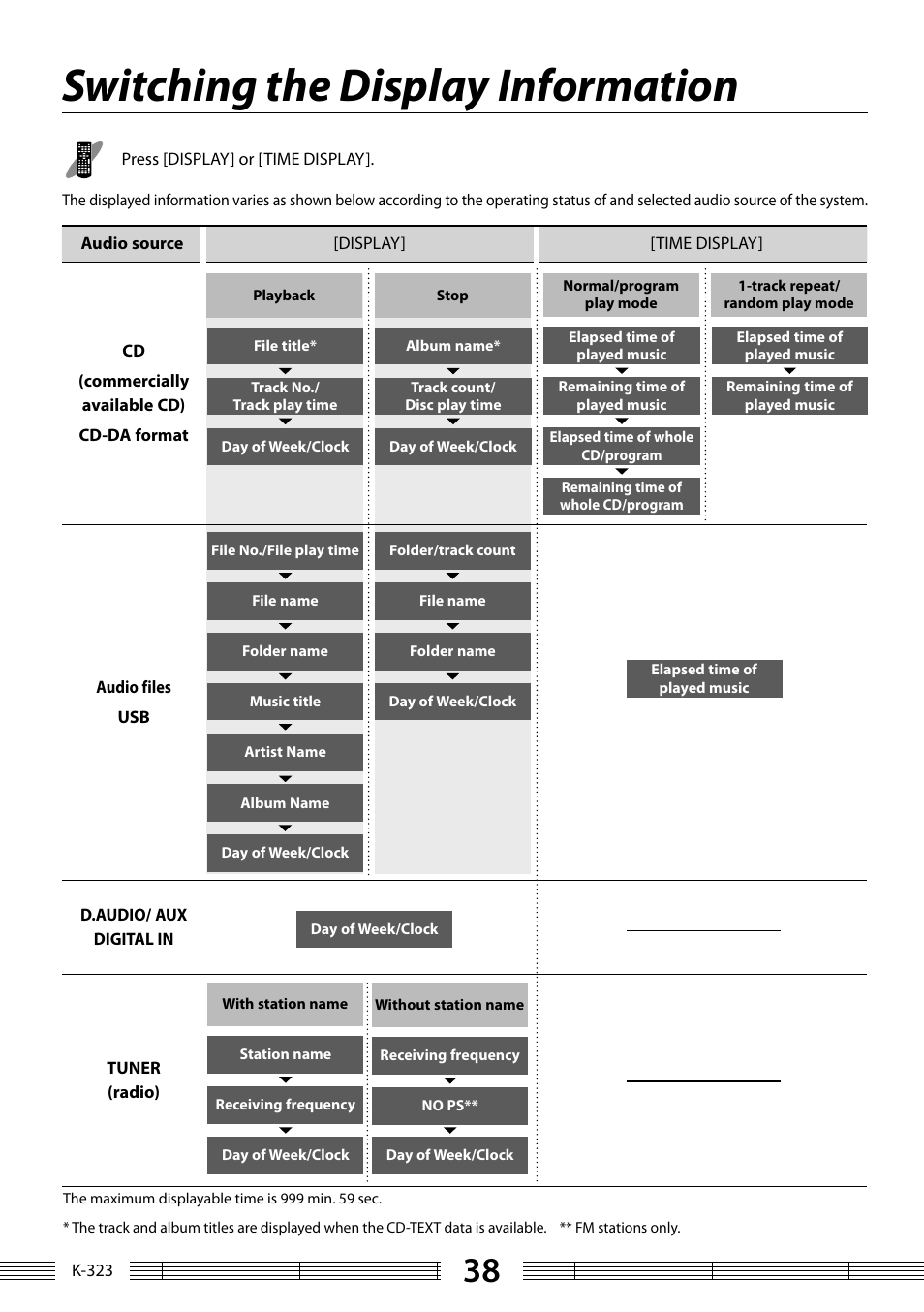 Switching the display information | Kenwood K-323-BK User Manual | Page 38 / 50