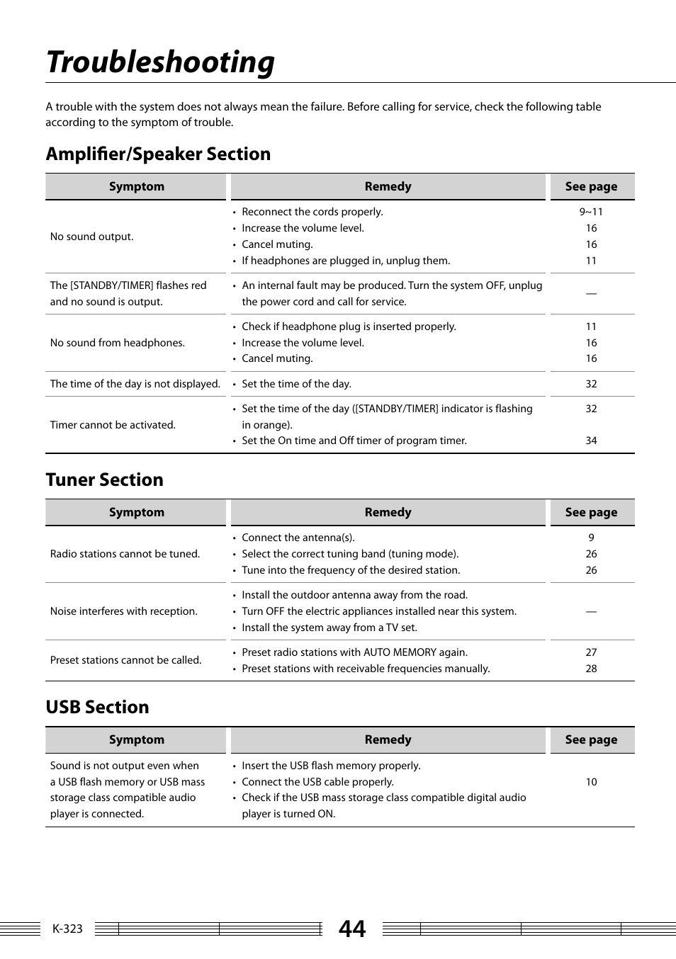 Troubleshooting | Kenwood K-323-BK User Manual | Page 44 / 50