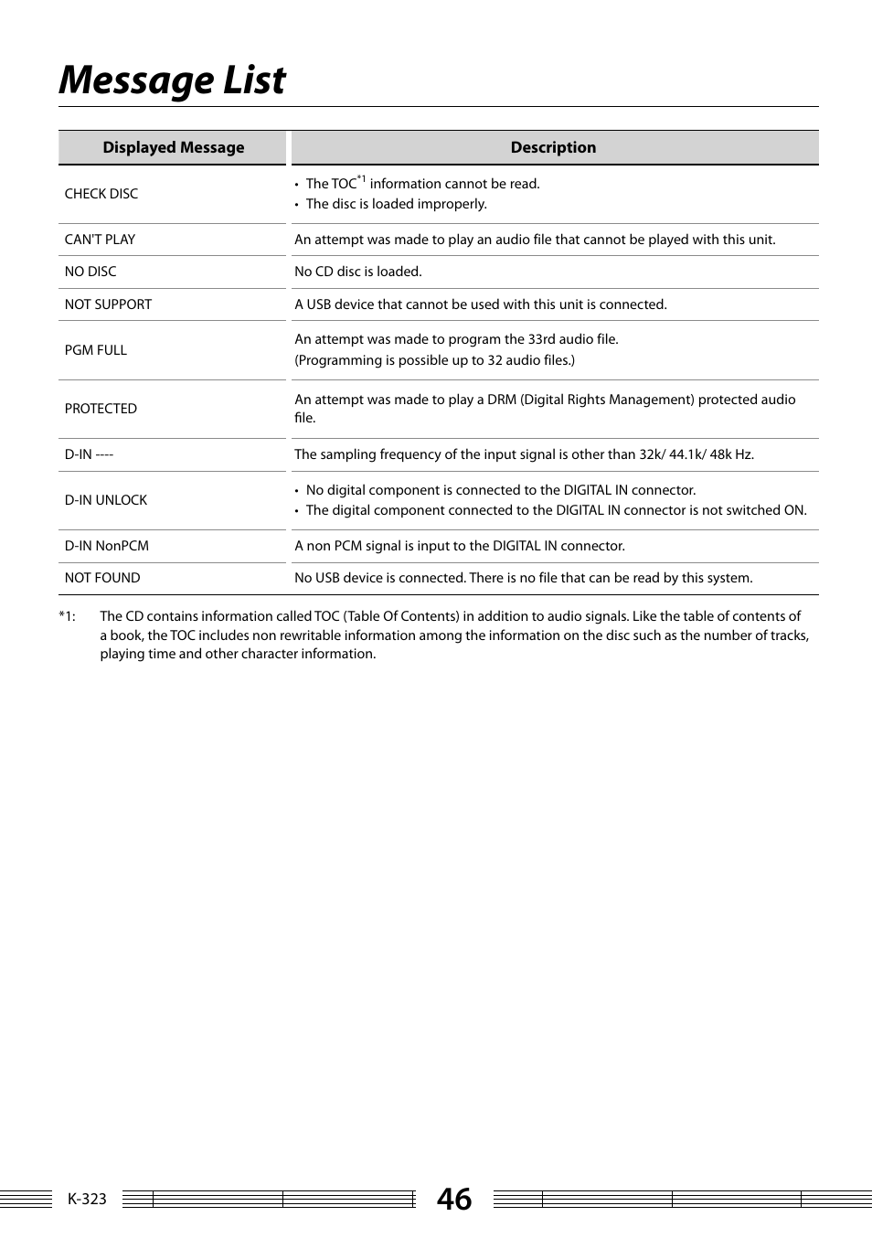 Message list | Kenwood K-323-BK User Manual | Page 46 / 50