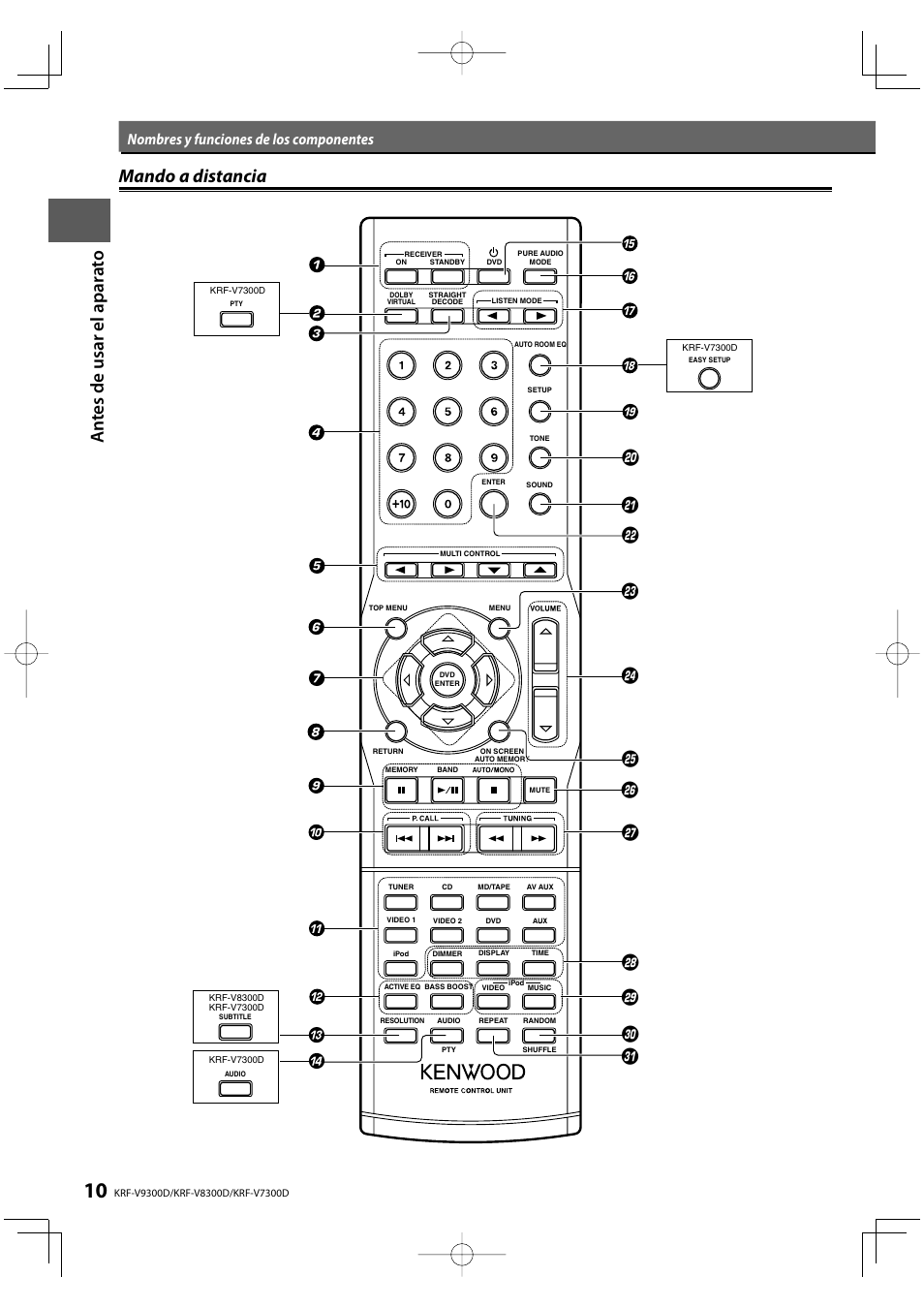 Nombres y funciones de los componentes | Kenwood KRF-V8300D-S User Manual | Page 10 / 72