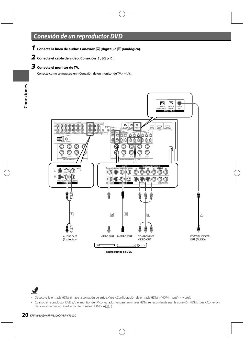 Conexión de un reproductor dvd, Ab c d e, Conecte el cable de vídeo: conexión b , c o d | Conecte el monitor de tv | Kenwood KRF-V8300D-S User Manual | Page 20 / 72