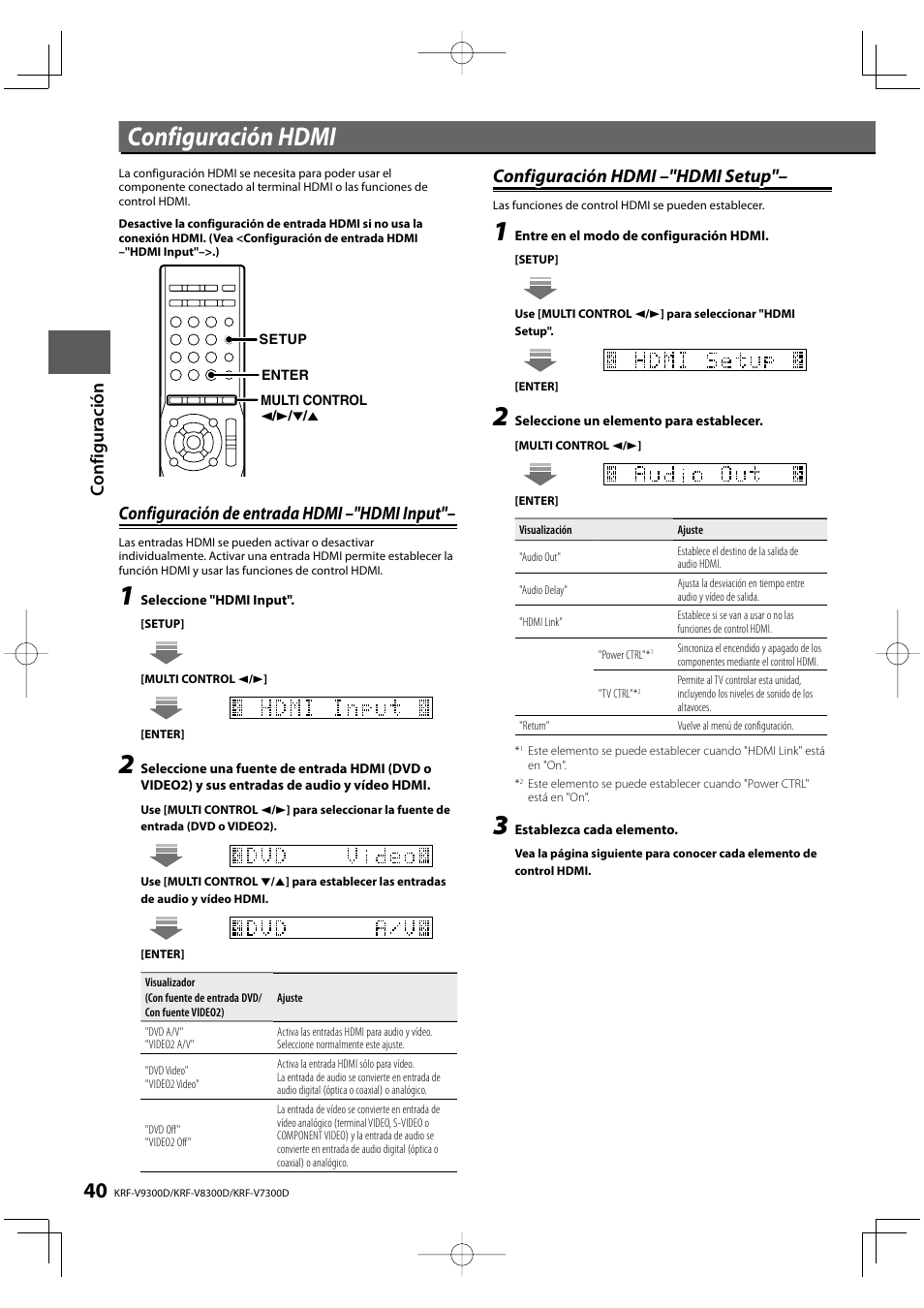 Configuración hdmi, Co nf iguración, Configuración de entrada hdmi –"hdmi input | Configuración hdmi –"hdmi setup | Kenwood KRF-V8300D-S User Manual | Page 40 / 72