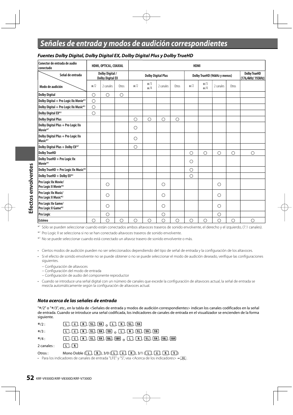 Efec to s en v o lv en te s | Kenwood KRF-V8300D-S User Manual | Page 52 / 72