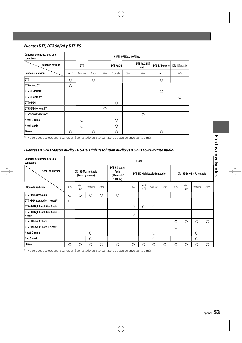 Efec to s en v o lv en te s | Kenwood KRF-V8300D-S User Manual | Page 53 / 72