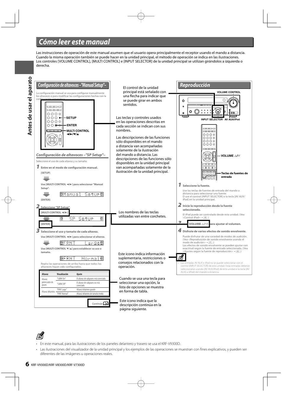 Cómo leer este manual, An te s de us ar e l apara to | Kenwood KRF-V8300D-S User Manual | Page 6 / 72