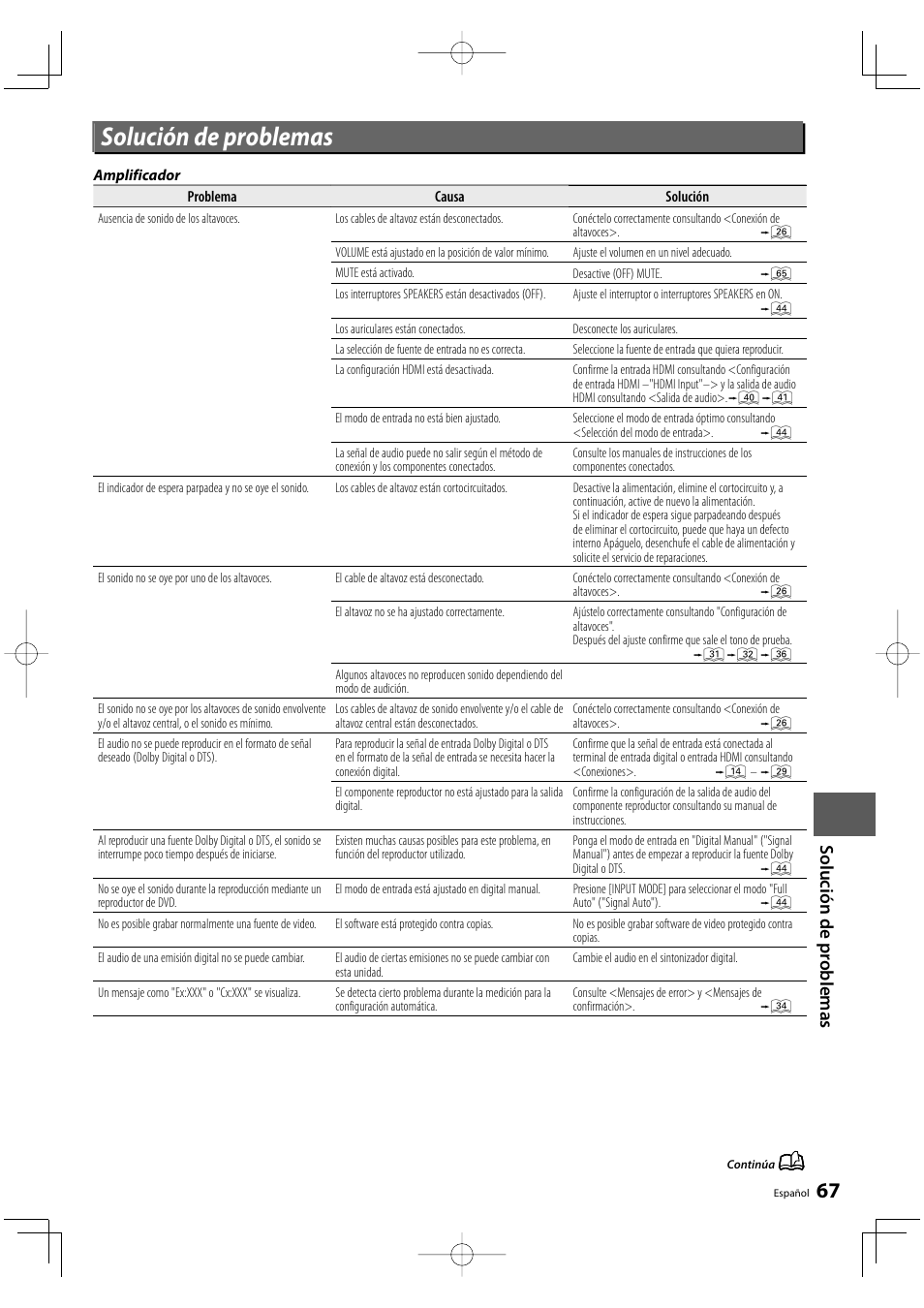 Solución de problemas | Kenwood KRF-V8300D-S User Manual | Page 67 / 72