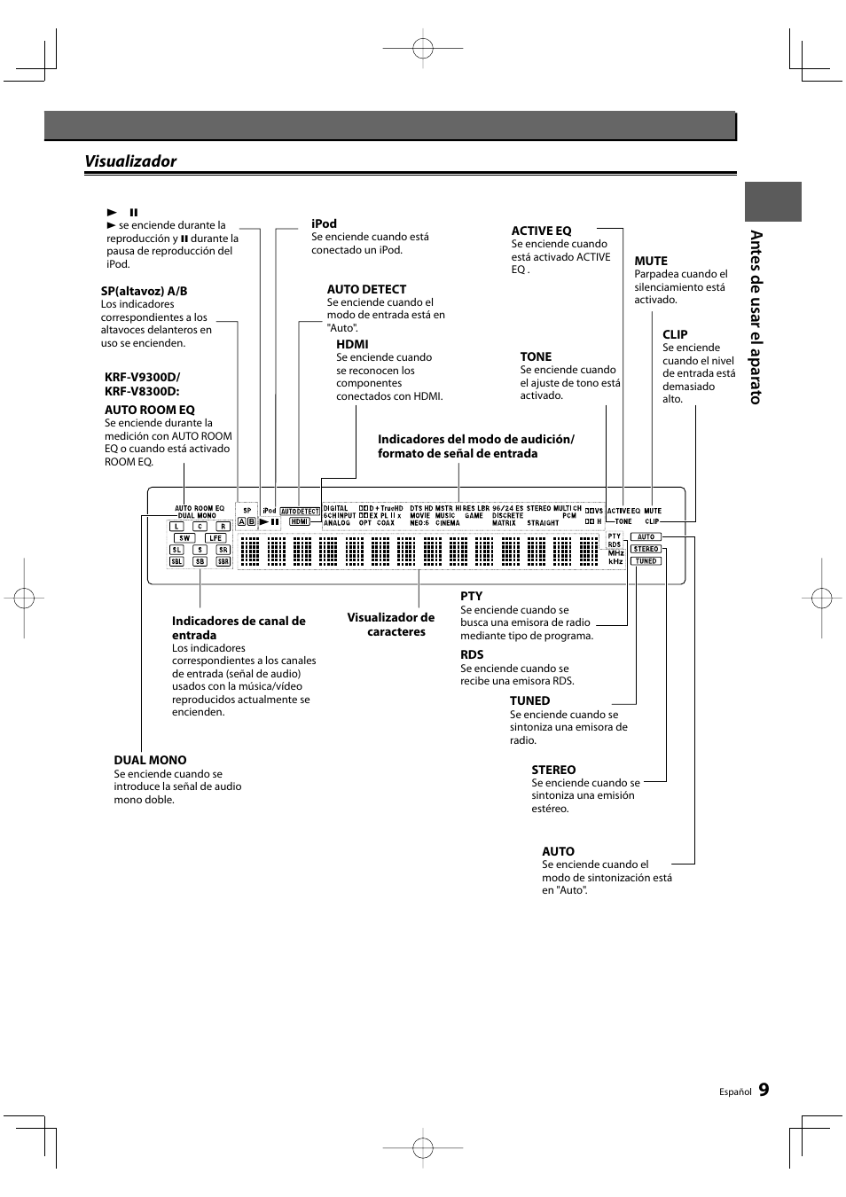 An te s de us ar e l apara to, Visualizador | Kenwood KRF-V8300D-S User Manual | Page 9 / 72