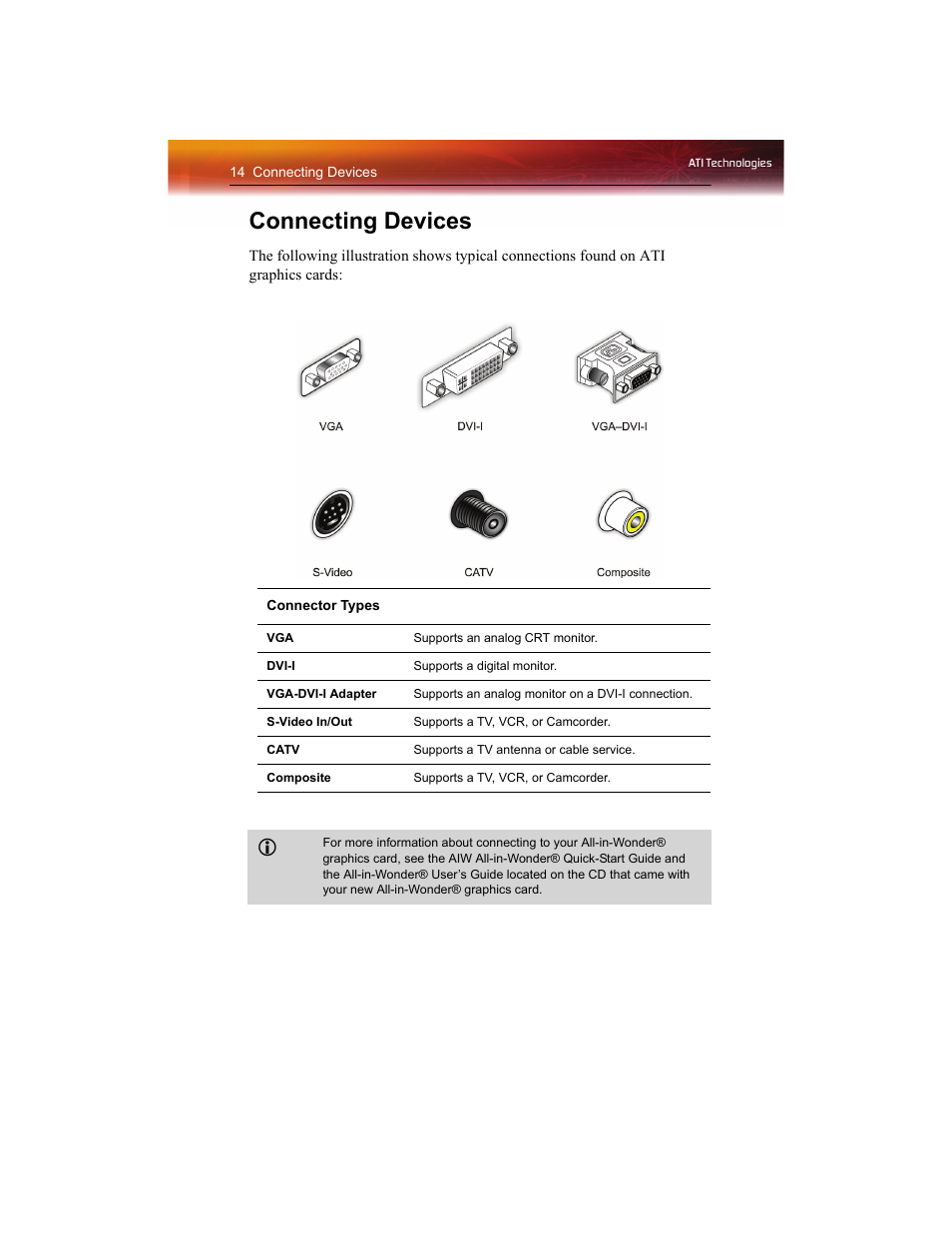 Connecting devices | ATI Technologies RADEON X1550 SERIES User Manual | Page 22 / 148