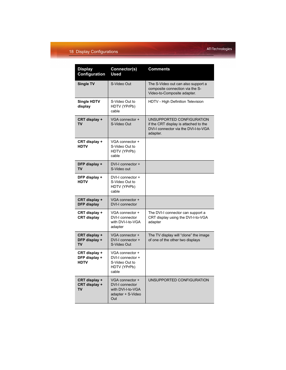 ATI Technologies RADEON X1550 SERIES User Manual | Page 26 / 148