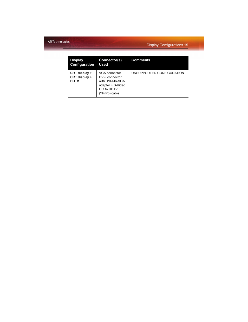 ATI Technologies RADEON X1550 SERIES User Manual | Page 27 / 148